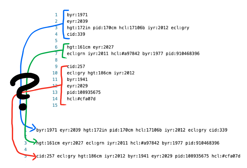 Moving the subsequent lines of a single passport into a single line.